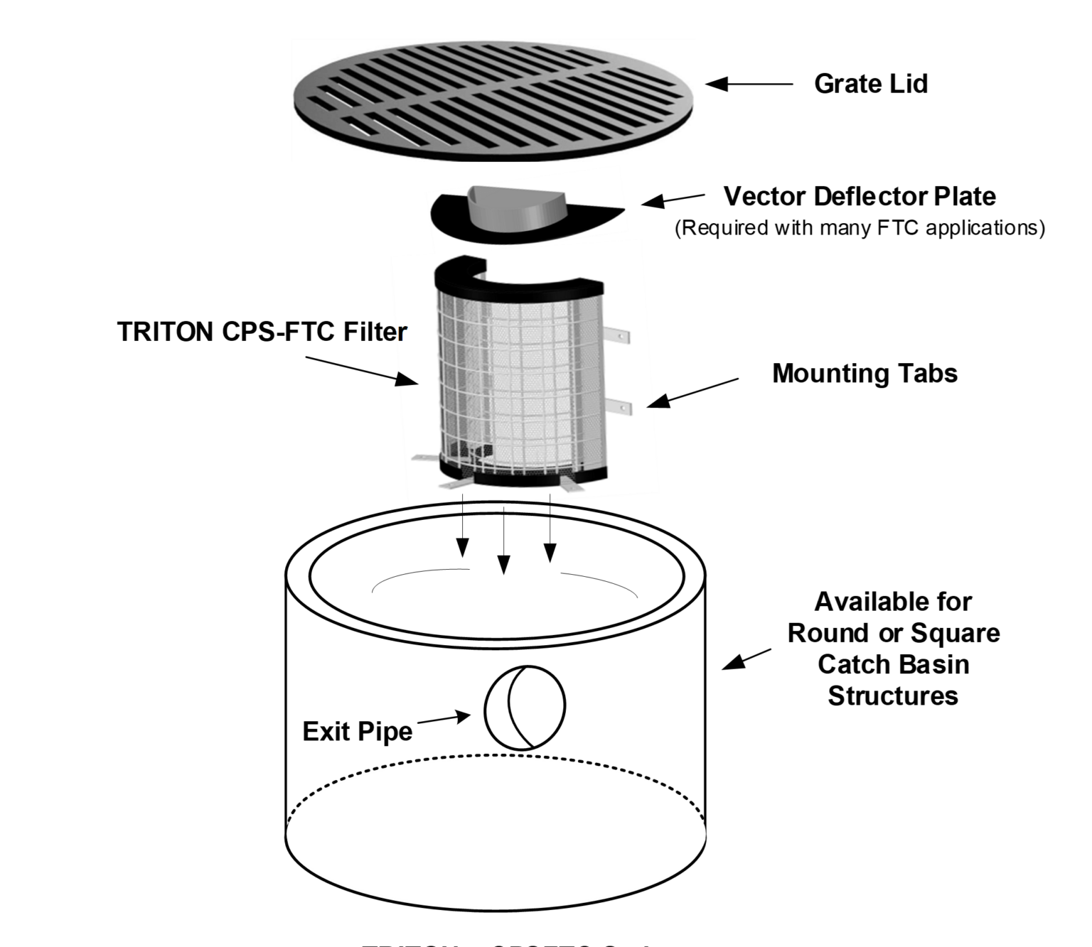 Storm Capture System Storm Drain Debris Screen: Debris Management in Water Systems