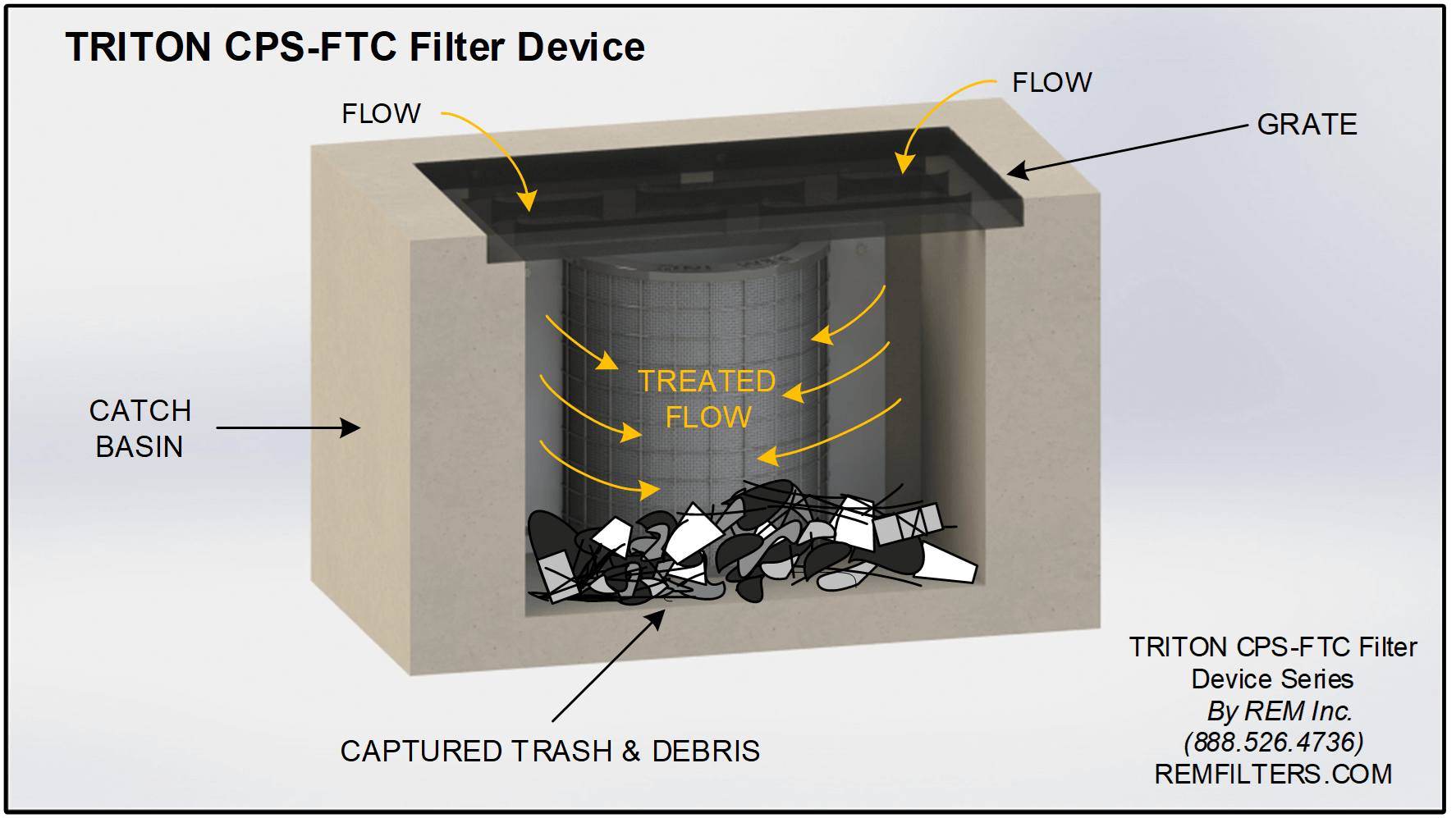 cps-trash-capture-device