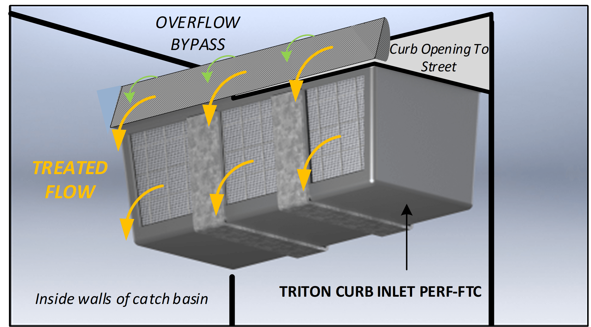 curb-inlet-tc-device